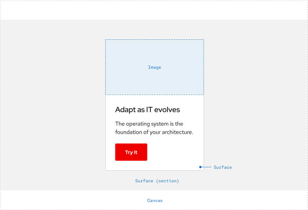 Annotations pointing to canvas and surface colors in a section with a card