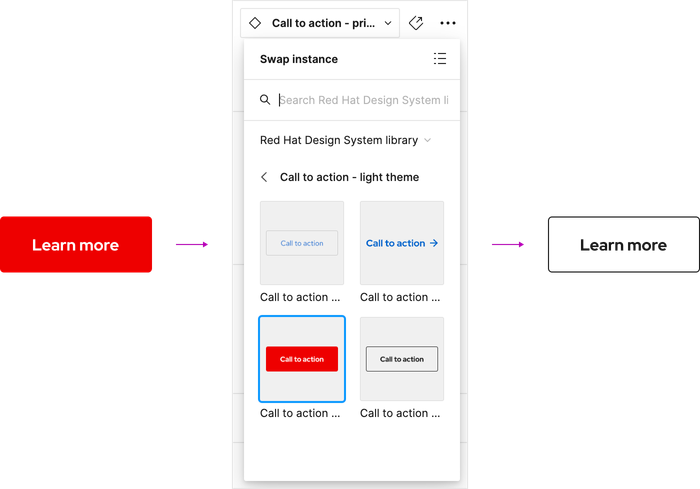 Diagram of a primary CTA being changed to a secondary CTA via the instance swap panel