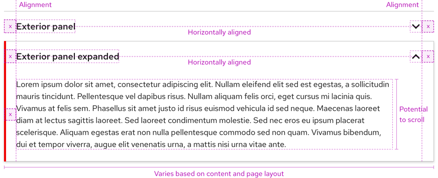 How an accordion is constructed showing alignment, space, scrolling, and width details