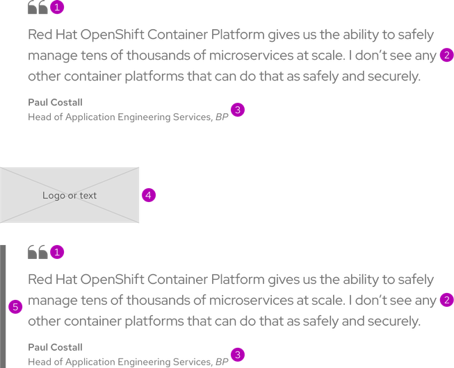 Anatomy image of a blockquote with numbered annotations