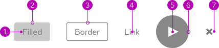  Anatomy image of buttons with numbered annotations