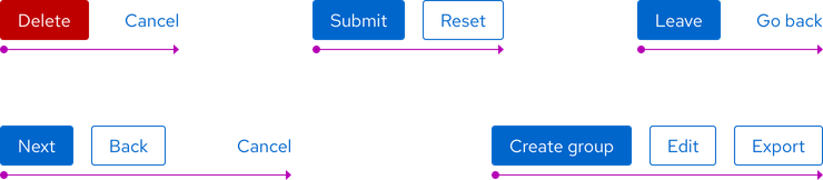 Image of button groups and their hierarchy from left to right