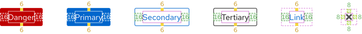  Image of Danger, Primary, Secondary, Tertiary, Link, and Close buttons with spacing values in between