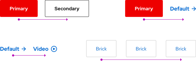 Image of call to action groups and their hierarchy from left to right