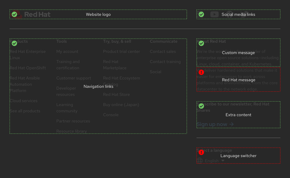 Image of the website-specific footer showing regions that can and cannot be customized