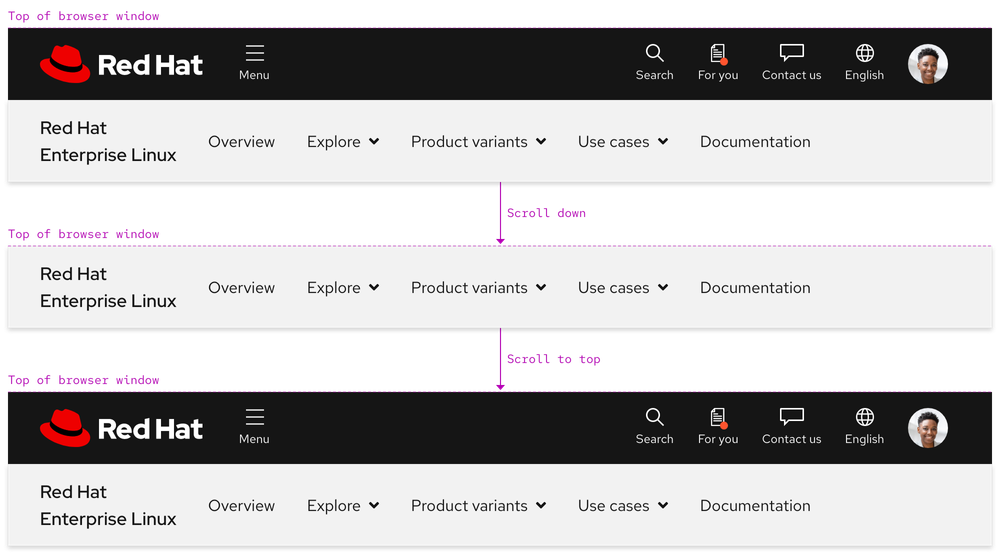 Image of primary and secondary navigations and their behaviors when scrolling