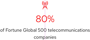 Statistic with a dotted vertical line through it