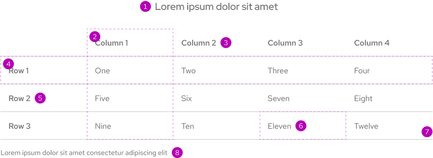 Image of table with numbers next to various parts