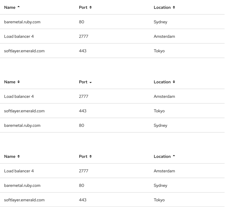 Image of tables with various sorting options