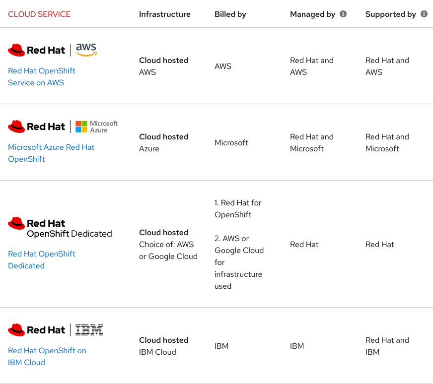 Image of table with logos and links among text