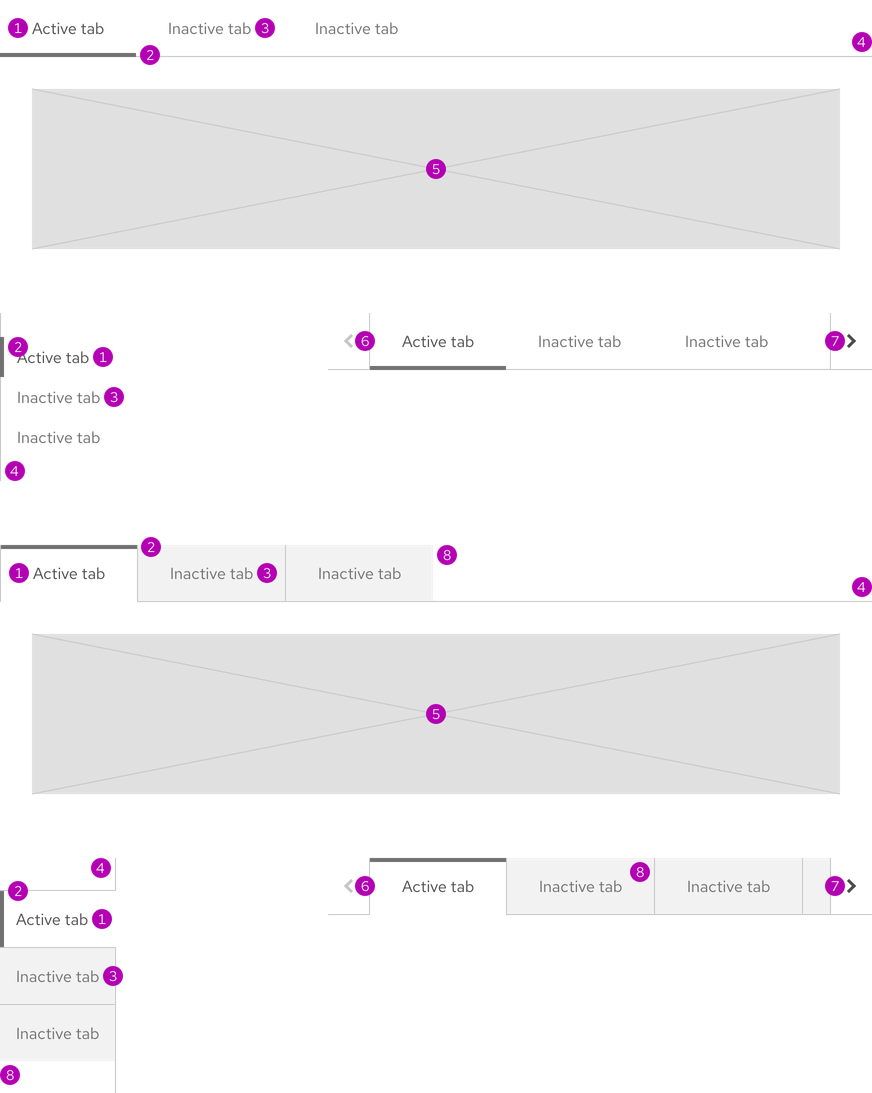 Image of tabs anatomy showing horizontal and vertical open tabs and box tabs with lots of annotations