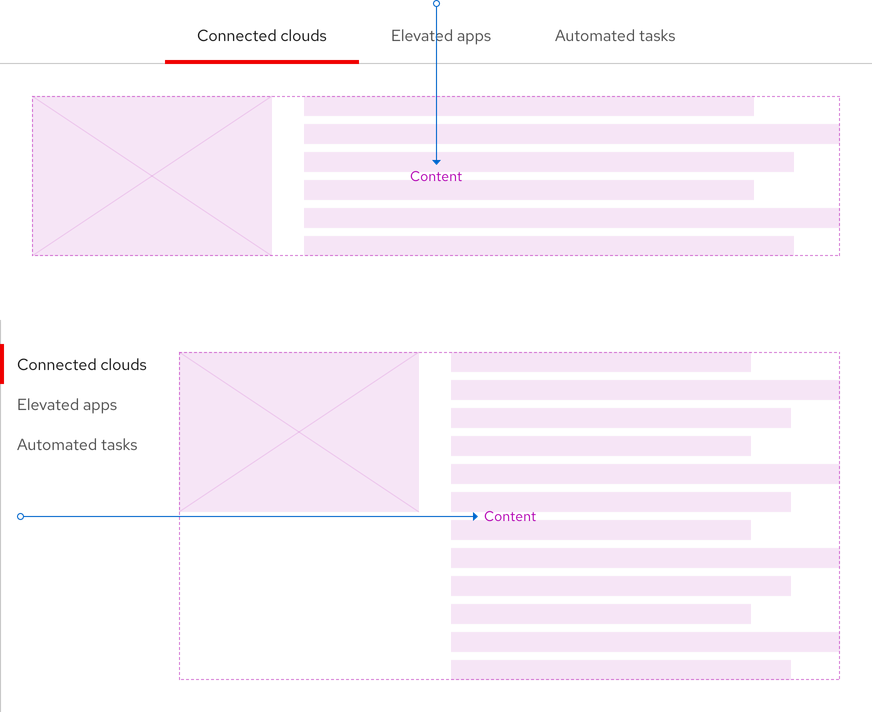 Image of horizontal, vertical, and tabs with overflow buttons showing padding spacers