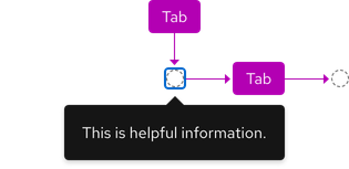 Tooltip keyboard interactions; pressing tab to focus the trigger will show the tooltip, but pressing tab again will hide the tooltip